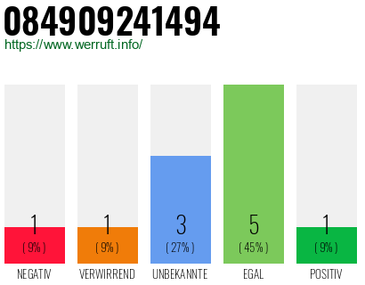 Rufnummer 084909241494 Telefonnummer 084909241494