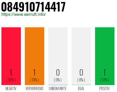 Rufnummer 084910714417 Telefonnummer 084910714417