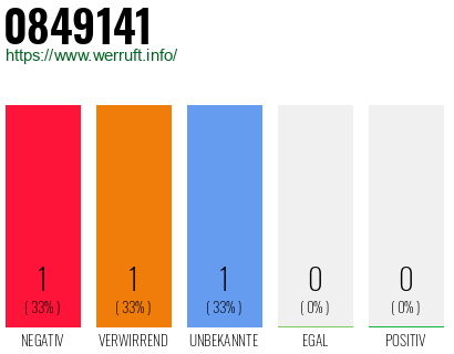 Rufnummer 0849141 Telefonnummer 0849141