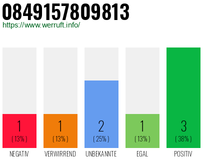 Rufnummer 0849157809813 Telefonnummer 0849157809813