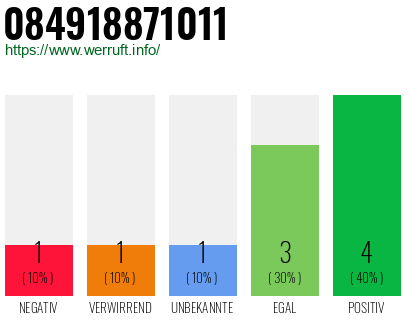 Rufnummer 084918871011 Telefonnummer 084918871011