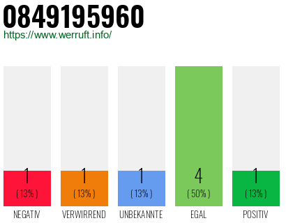 Rufnummer 0849195960 Telefonnummer 0849195960