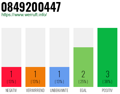 Rufnummer 0849200447 Telefonnummer 0849200447