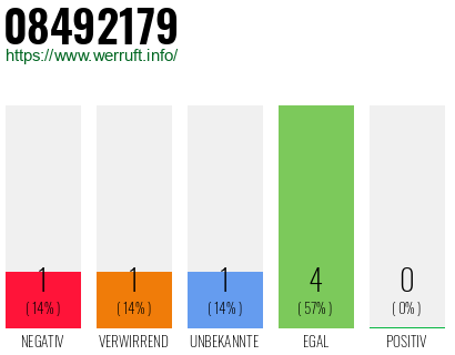 Rufnummer 08492179 Telefonnummer 08492179