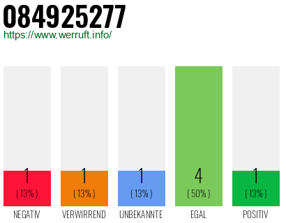 Rufnummer 084925277 Telefonnummer 084925277