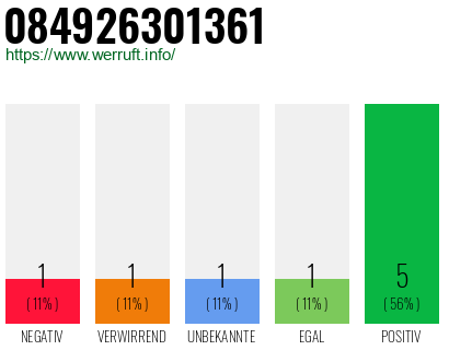 Rufnummer 084926301361 Telefonnummer 084926301361