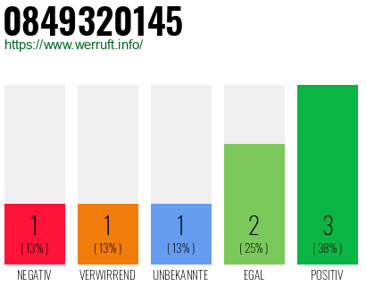 Rufnummer 0849320145 Telefonnummer 0849320145