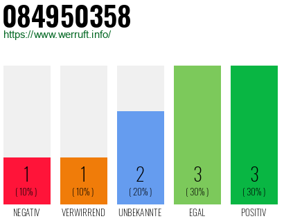 Rufnummer 084950358 Telefonnummer 084950358
