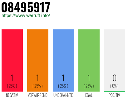 Rufnummer 08495917 Telefonnummer 08495917