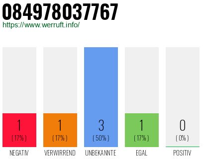 Rufnummer 084978037767 Telefonnummer 084978037767