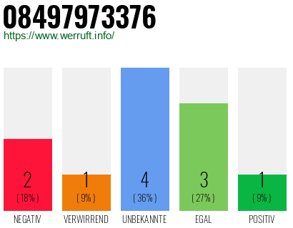 Rufnummer 08497973376 Telefonnummer 08497973376