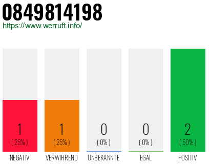 Rufnummer 0849814198 Telefonnummer 0849814198