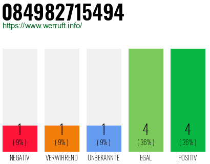 Rufnummer 084982715494 Telefonnummer 084982715494