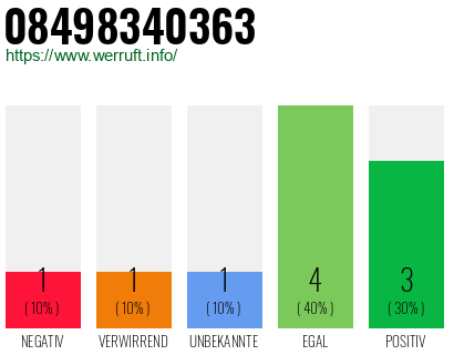 Rufnummer 08498340363 Telefonnummer 08498340363