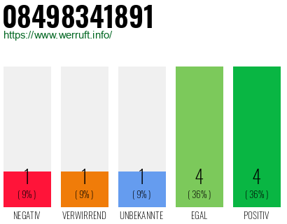 Rufnummer 08498341891 Telefonnummer 08498341891