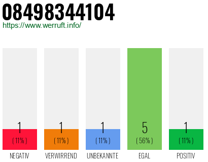 Rufnummer 08498344104 Telefonnummer 08498344104