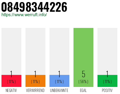 Rufnummer 08498344226 Telefonnummer 08498344226