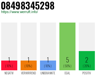 Rufnummer 08498345298 Telefonnummer 08498345298