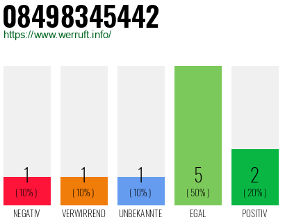 Rufnummer 08498345442 Telefonnummer 08498345442