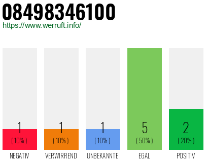 Rufnummer 08498346100 Telefonnummer 08498346100
