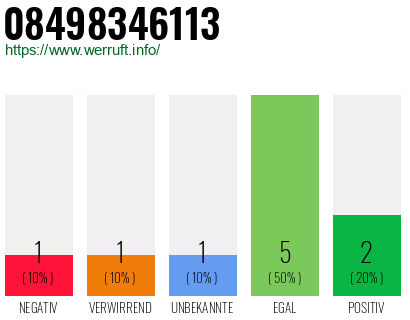 Rufnummer 08498346113 Telefonnummer 08498346113