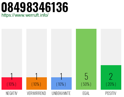 Rufnummer 08498346136 Telefonnummer 08498346136