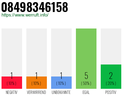 Rufnummer 08498346158 Telefonnummer 08498346158