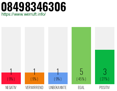 Rufnummer 08498346306 Telefonnummer 08498346306
