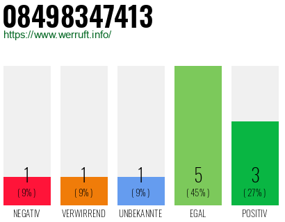 Rufnummer 08498347413 Telefonnummer 08498347413