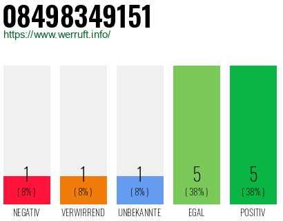 Rufnummer 08498349151 Telefonnummer 08498349151