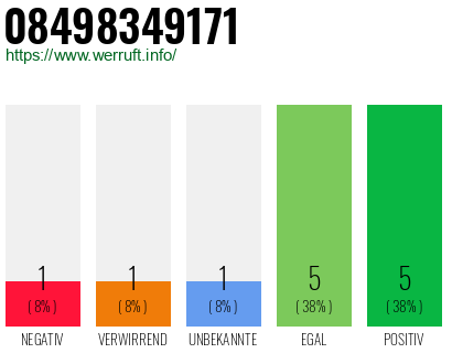 Rufnummer 08498349171 Telefonnummer 08498349171