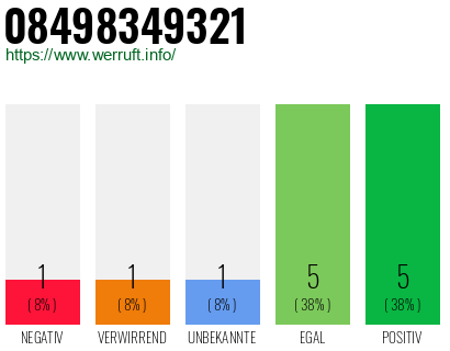 Rufnummer 08498349321 Telefonnummer 08498349321