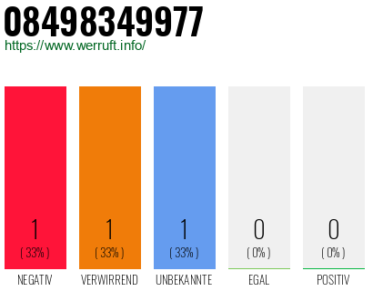 Rufnummer 08498349977 Telefonnummer 08498349977