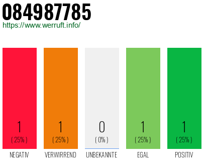 Rufnummer 084987785 Telefonnummer 084987785