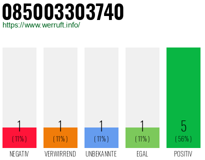 Rufnummer 085003303740 Telefonnummer 085003303740