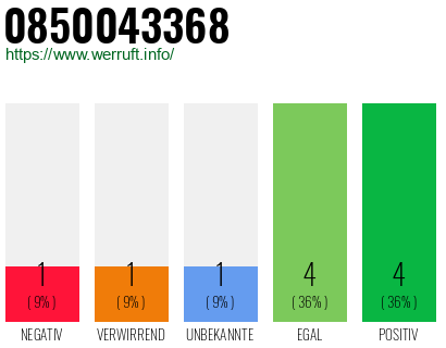 Rufnummer 0850043368 Telefonnummer 0850043368