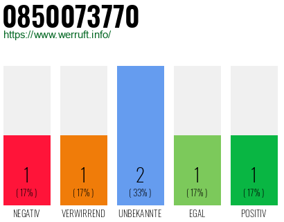 Rufnummer 0850073770 Telefonnummer 0850073770