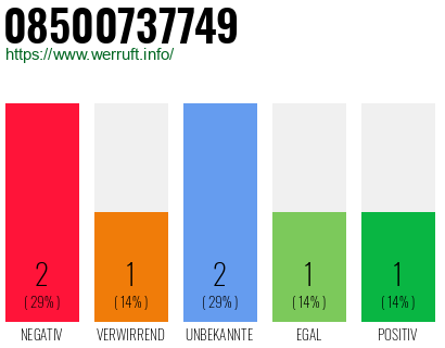 Rufnummer 08500737749 Telefonnummer 08500737749