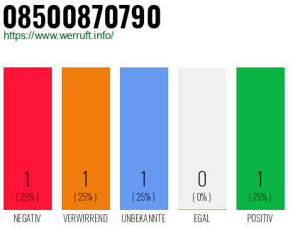Rufnummer 08500870790 Telefonnummer 08500870790