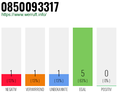 Rufnummer 0850093317 Telefonnummer 0850093317