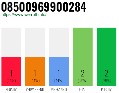 Rufnummer 08500969900284 Telefonnummer 08500969900284