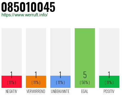Rufnummer 085010045 Telefonnummer 085010045