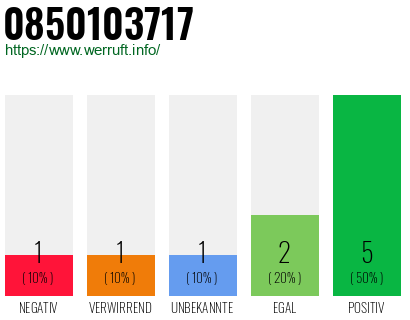 Rufnummer 0850103717 Telefonnummer 0850103717