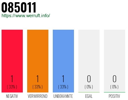Rufnummer 085011 Telefonnummer 085011