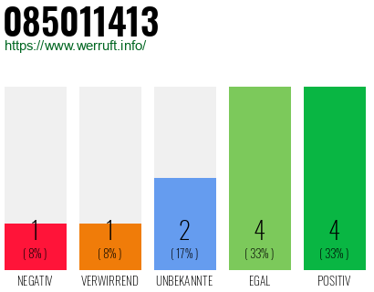 Rufnummer 085011413 Telefonnummer 085011413