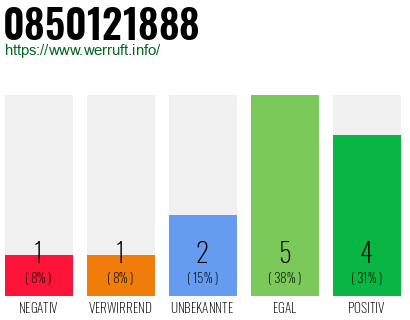 Rufnummer 0850121888 Telefonnummer 0850121888