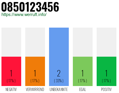 Rufnummer 0850123456 Telefonnummer 0850123456