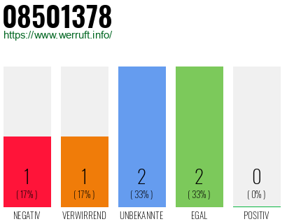 Rufnummer 08501378 Telefonnummer 08501378