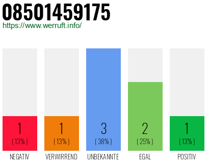 Rufnummer 08501459175 Telefonnummer 08501459175