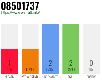 Rufnummer 08501737 Telefonnummer 08501737